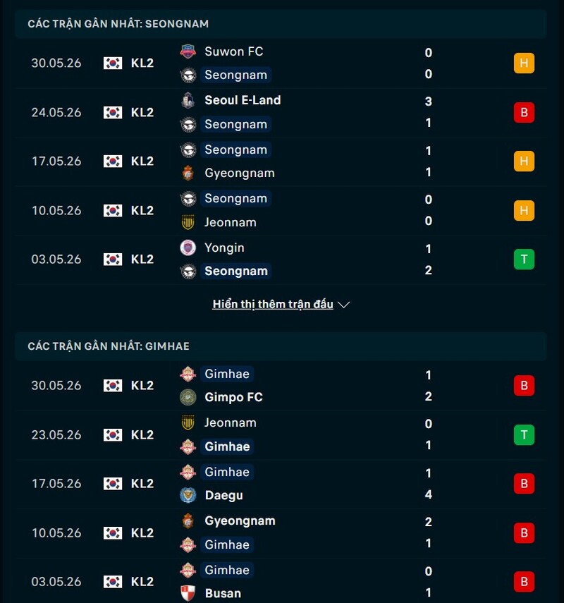 Phong độ gần đây Seongnam vs Gimhae 